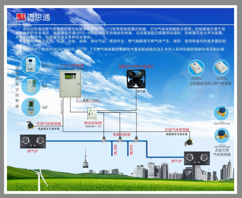 气体报警器行业内所谓的“几回路”以及“几通道”到底是什么意思？