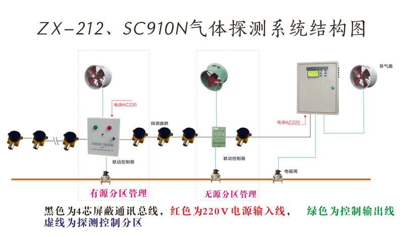 zx212气体报警器系统图