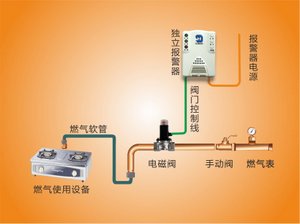 燃气报警器电磁阀联动试验