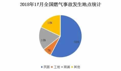 显示图片
