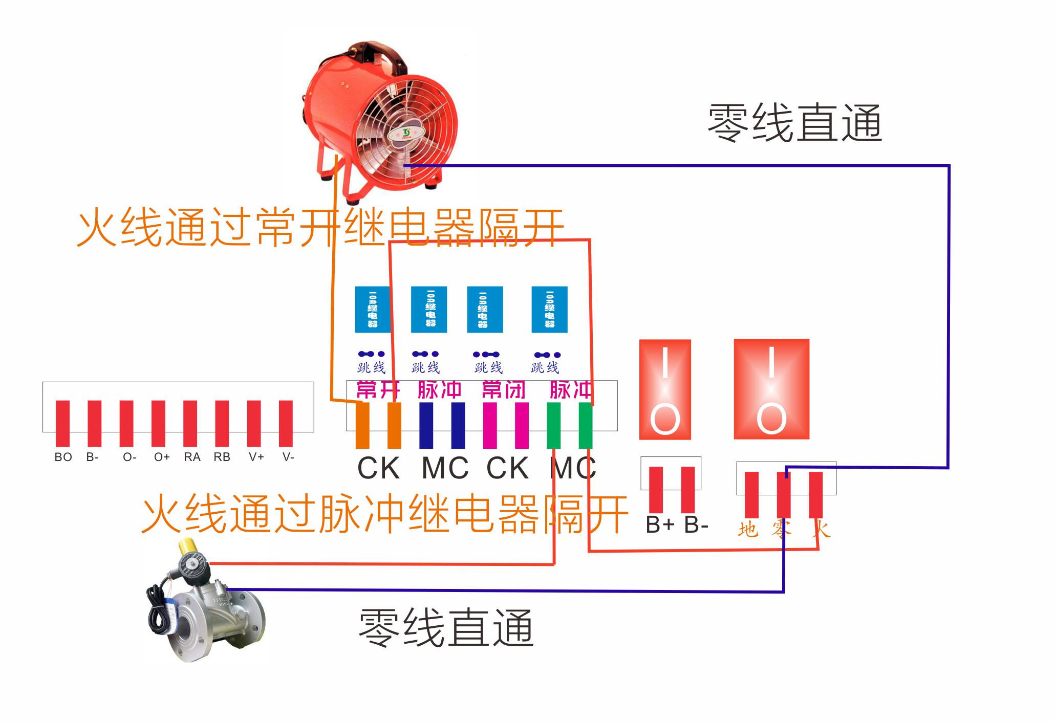 迈思通气体探测器连接电磁阀