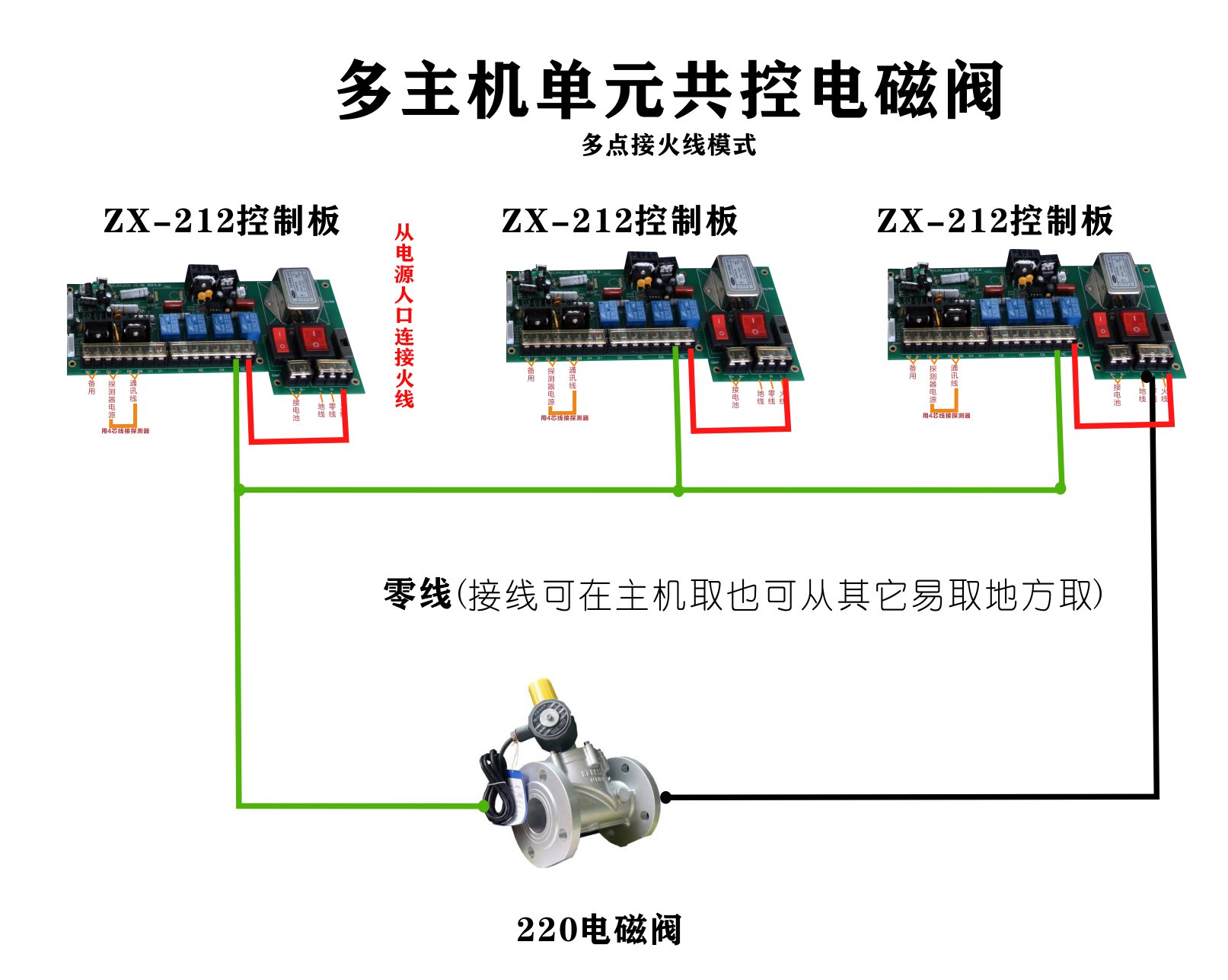 迈思通燃气报警控制器控电磁阀